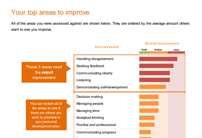 Top areas to improve