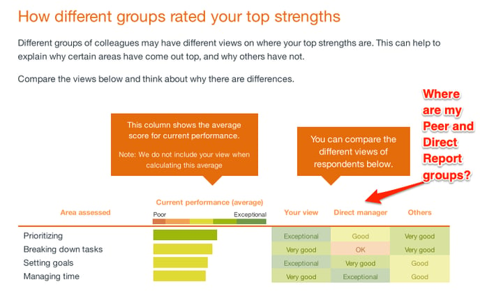 how-different-groups-rated